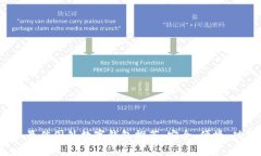 2023年最佳国外数字钱包推荐：安全、