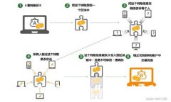 如何在TP钱包中购买HT：详尽指南与实