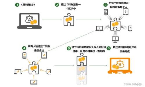 如何在TP钱包中购买HT:详尽指南与实用技巧