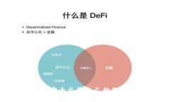 如何在TP钱包中安全出售自己的数字货