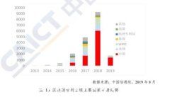 TP钱包恢复后我的资产不见了，你该怎