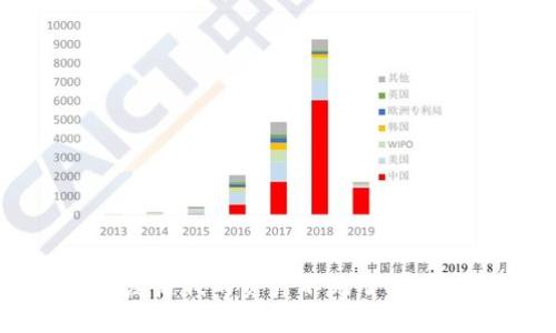 TP钱包恢复后我的资产不见了，你该怎么办？