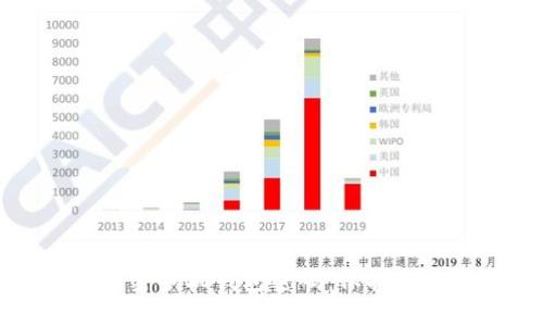 如何安全加密手机钱包密码:保护你的数字资产