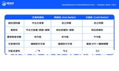 如何处理在imToken转账到TP钱包时转错地