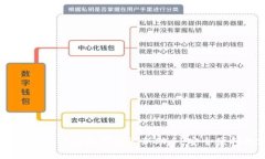 数字货币钱包卡：你的数字资产新助手