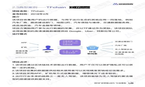 数字钱包邀请码:快速获取技巧与实用指南