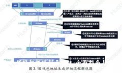 TP钱包如何轻松提现到马蹄链：全面指