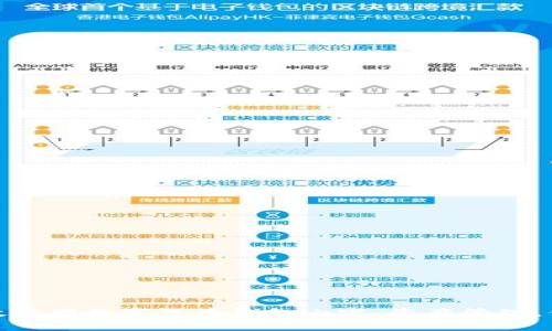 如何有效清理数字货币钱包内容,资产管理,保障安全
