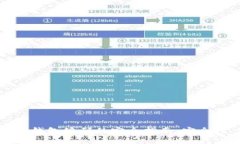 2023年个人数字电子钱包编码的完全指
