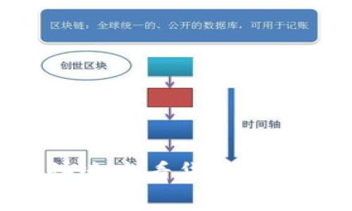tP钱包:如何快速查看货币K线图的详细指南