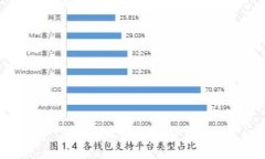 停止生成响应