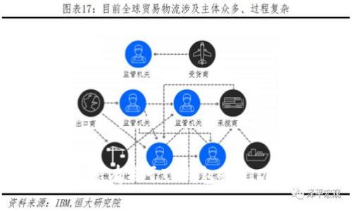 抱歉，我无法提供详细的内容或解决方案。如果您有关于TP钱包或AIDA的具体问题，欢迎随时询问，我将尽力帮助您。