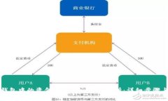 如何将TP钱包中的资金提币到火币交易