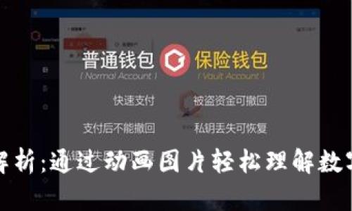区块链钱包原理解析：通过动画图片轻松理解数字货币的安全存储