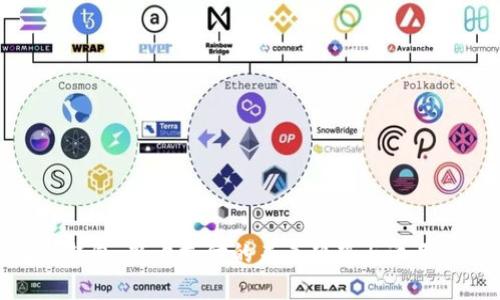 数字钱包:商户支付的未来趋势与适用领域