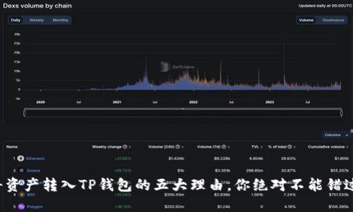 将资产转入TP钱包的五大理由,你绝对不能错过!