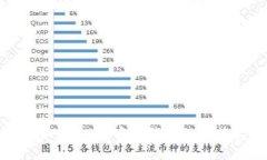 探索区块链技术的未来：安全钱包的独
