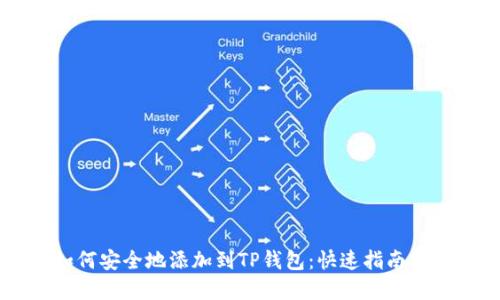 柴犬币如何安全地添加到TP钱包：快速指南与最佳实践