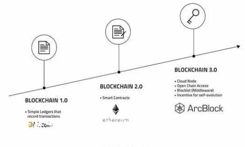 2023年最佳数字货币钱包推荐：选择适合你的安全与便利性