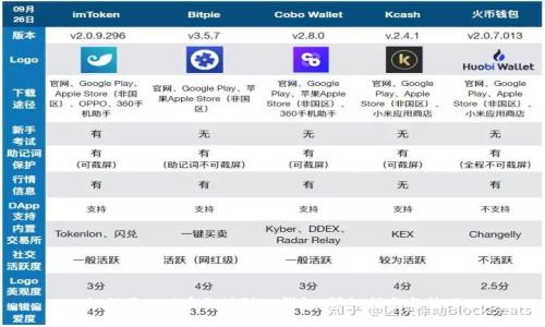 如何将BAG币充值到TP钱包:详细指南与技巧