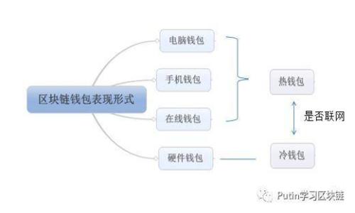 数字货币如何安全转账到钱包:新手必读指南