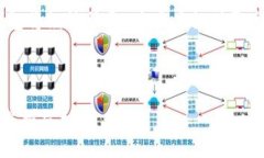 关于TP钱包上的抹茶交易所地址，首先
