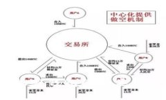 深入探索：加密钱包的种类及其独特功