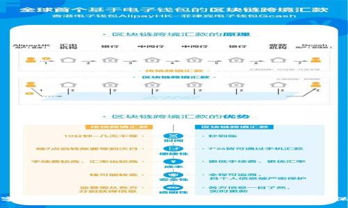 数字钱包扣款的真相：了解背后的机制与安全保障