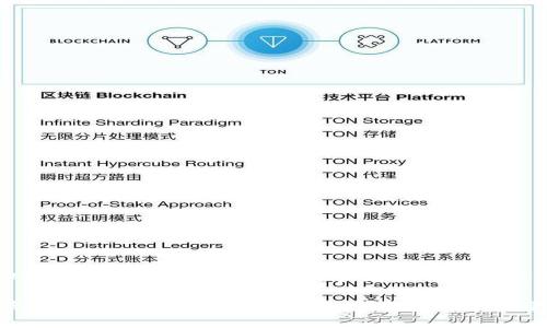 在讨论TP钱包能否充值USDT之前，我们首先需要了解有关TP钱包的一些背景知识以及USDT的基本概念。

TP钱包概述
TP钱包是一款多功能的数字货币钱包，支持多种虚拟货币的存储和交易。它因其用户友好的界面、安全性能和跨平台的支持而受到广泛欢迎。用户可以使用TP钱包存储比特币、以太坊以及各种基于ERC-20标准的代币，而USDT作为一种广泛使用的稳定币，也被许多钱包所支持。

USDT的基本知识
USDT即Tether，是一种以美元为基础的稳定币，其目标是实现1:1与美元的价值挂钩。这种稳定性使得USDT成为加密货币市场上一种非常受欢迎的交易媒介。尤其是在市场波动性极大的时候，用户往往会选择将自己的资产转换为USDT来降低风险。

TP钱包与USDT的兼容性
TP钱包是否能够充值USDT首先取决于它对不同区块链网络的支持。USDT有多个版本，包括基于以太坊的ERC-20版本和基于Tron的TRC-20版本。很多钱包的设计初衷是为了支持某一种或几种类型的代币，因此在使用TP钱包之前，用户需要确认其支持的USDT版本。

充值USDT的步骤
如果TP钱包支持USDT，以下是充值的基本步骤：
ol
li打开TP钱包并登录账户。/li
li在主界面中找到“资产”选项。/li
li选择“添加资产”，找到USDT，并点击选择。/li
li生成充值地址，这个地址就是您需要转账USDT的地址。/li
li在其他交易所或钱包中，使用该地址进行转账。/li
li等待交易确认，资金到帐后即可在TP钱包中查看您的USDT余额。/li
/ol

注意事项
在充值USDT时，用户需注意以下几点：
ul
li确保您转账的USDT版本与TP钱包支持的版本一致。/li
li确认充值地址无误，以免资产丢失。/li
li了解每个交易所或钱包的充值手续费和转账确认时间。/li
/ul

为什么有时无法充值USDT
有些用户在TP钱包中可能会遇到无法充值USDT的问题，这可能由以下几个原因造成：
ul
liTP钱包未更新支持特定版本的USDT。/li
li用户的网络连接出现问题，导致交易未能成功提交。/li
li充值地址输入错误，或是在外部钱包中操作失误。/li
liTP钱包出现技术故障，导致暂时无法进行USDT充值。/li
/ul

解决问题的建议
如果您在TP钱包充值USDT时遇到问题，以下是一些解决建议：
ol
li检查TP钱包版本，确保是最新版本以获得最佳支持。/li
li确认您选择的USDT版本与TP钱包兼容。/li
li重启TP钱包，或尝试重新连接网络。/li
li联系TP钱包的客服支持，获取更专业的帮助。/li
/ol

TP钱包的其他功能
虽然我们主要讨论了USDT充值，TP钱包同时还提供许多其他功能：
ul
li支持多链资产：TP钱包不仅支持各种主流数字货币，还包括各种代币，用户可以一键管理。/li
li去中心化交易：用户可以直接在钱包内进行交易，无需额外下载其他交易所的应用。/li
li智能合约支持：TP钱包还支持与智能合约相关的操作，给用户带来更多的使用场景。/li
li安全性高：TP钱包提供多重安全机制，保护用户的资产安全。/li
/ul

总结
总的来看，TP钱包是否能充值USDT取决于多个因素，包括钱包版本、网络兼容性和操作正确性。虽然使用TP钱包充值USDT的流程相对简单，但用户在操作前必须做好充分的准备和了解，确保资产安全。如果在充值过程中遇到问题，及时采取措施解决是非常重要的。

在这个迅速发展的数字货币时代，了解和掌握各类钱包的使用与管理能力，能够帮助我们更好地参与到这个领域中去。希望每一位用户都能在TP钱包中愉快地管理自己的数字资产，不断探索加密货币世界的更多可能性。