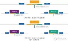 数字钱包：革新消费与转账体验的智能