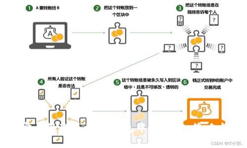 如何安全管理区块链钱包中的资金:策略与技巧