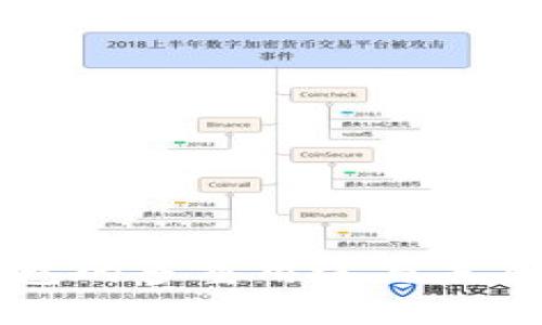 区块链钱包的多重用途与未来潜力探析