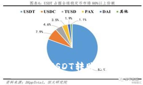 火币网如何便捷地将USDT转账到TP钱包? 完整指南