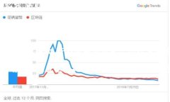 TP钱包是一款多功能的数字资产钱包，