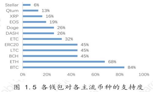 最新区块链以太坊在线钱包下载指南：安全易用的选择与实用技巧