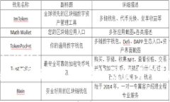 topici/topici  如何解决TP钱包无法转账到