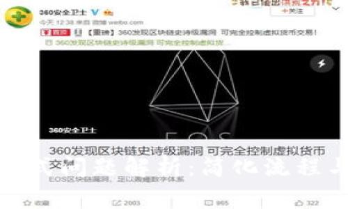 数字钱包提币格式问题解析：简化流程与常见解决方案