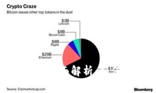 TP钱包安卓版滑点的全面解析:如何有效降低滑点损失