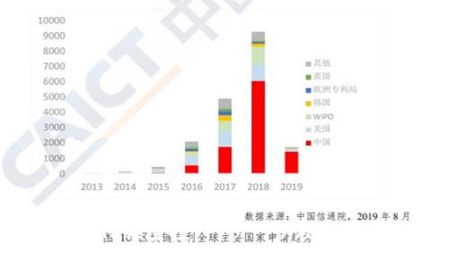 2022年TP钱包如何领空投:一步一步教你抓住数字资产机遇