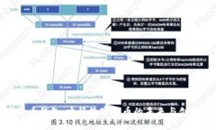 数字货币钱包：央行数字货币的未来与