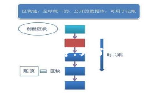 关于“TP钱包会亏钱吗”这个话题，实际上涉及到多个因素，包括数字货币市场的波动性、用户的投资策略以及钱包的具体功能等。为了帮助你更全面地理解这个问题，我将对TP钱包的特征、投资风险以及如何管理风险进行详细描述。以下是我为您准备的内容。

TP钱包：如何预防亏损，明智投资的指南
