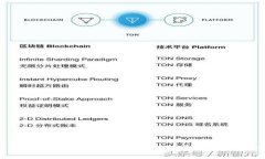 TP钱包：如何轻松查看自己拥有的数字
