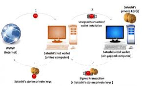 如何在TP钱包上通过OK链充值USDT:一步步教你快速完成