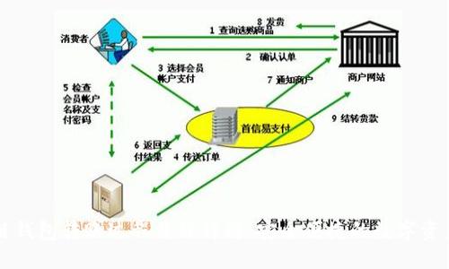 区块链钱包转账过程原理详解:安全便捷的数字资产转移