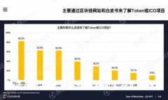 数字加密货币钱包的存储安全与使用指