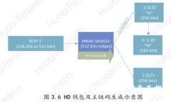 如何安全快速下载数字钱包APP：全面指